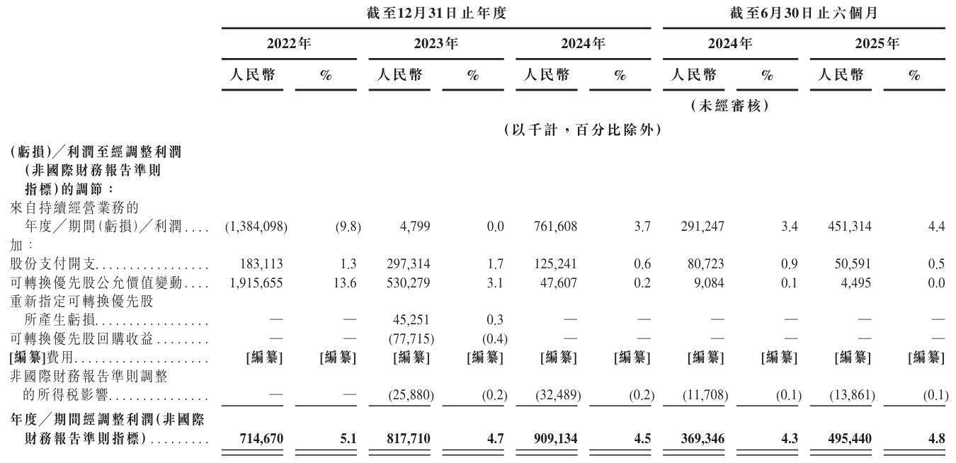 刘强东又要敲钟：京东工业冲刺港股，估值67亿美元