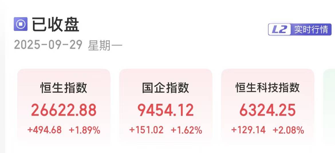 港股三大指数集体走强 中资券商板块回暖