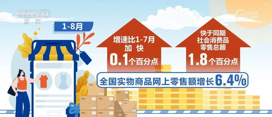 消费新场景涌动内生动力 多元业态绘制增长蓝图