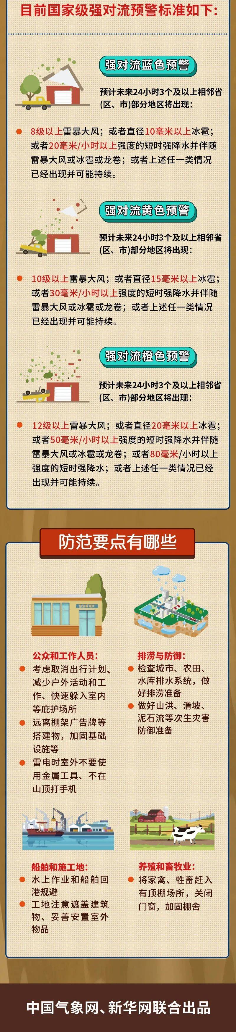 宜城天气天气大全