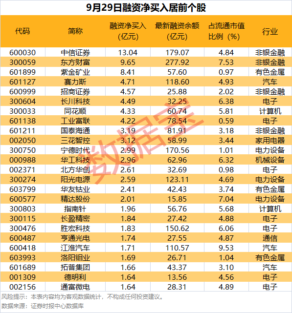筹划重大资产重组，2股“20cm”涨停