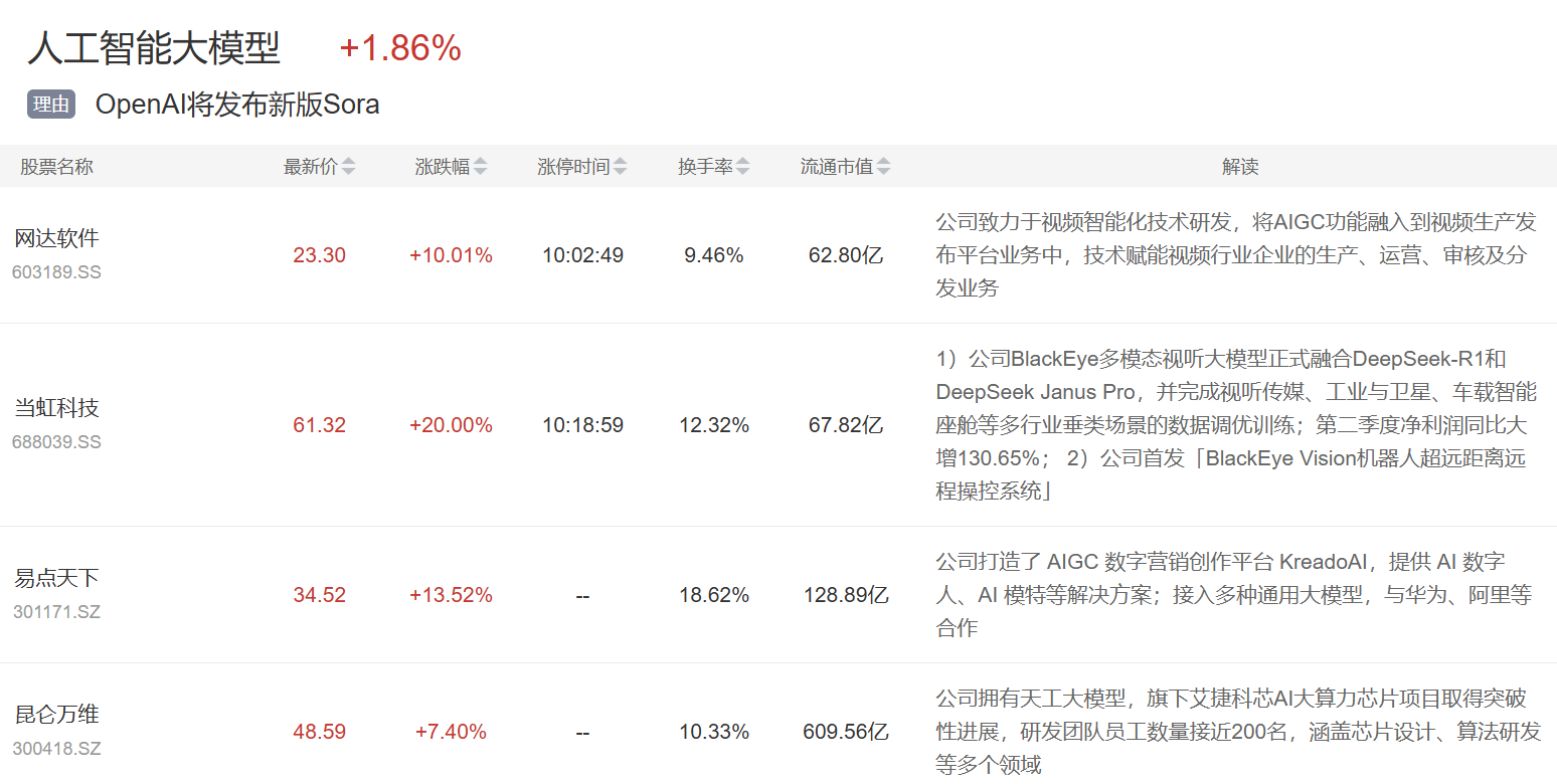9月30日主题复盘 | 三大指数红盘收官，存储再度大爆发，有色金属强势，人工智能大模型迎多重催化