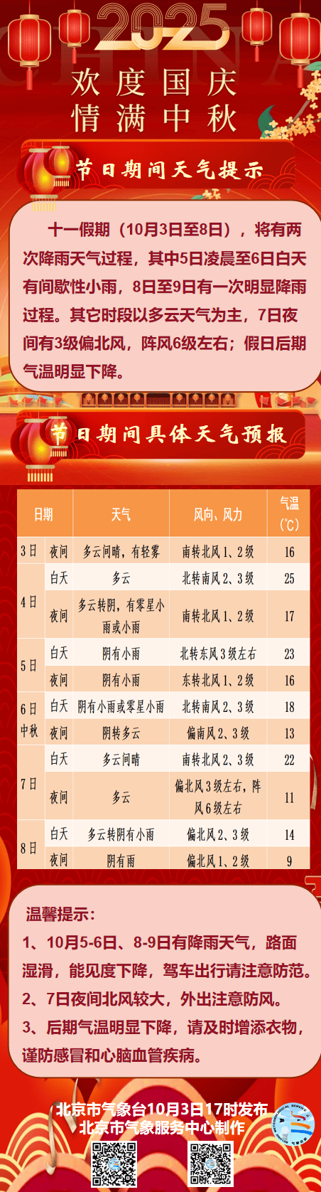 北京一星期天气预报今日情况