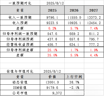 壹评级|比亚迪的护城河在哪儿？到底值多少钱？