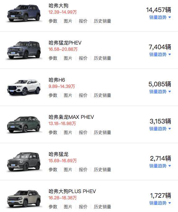 长城汽车股票行情a股价格财经须知