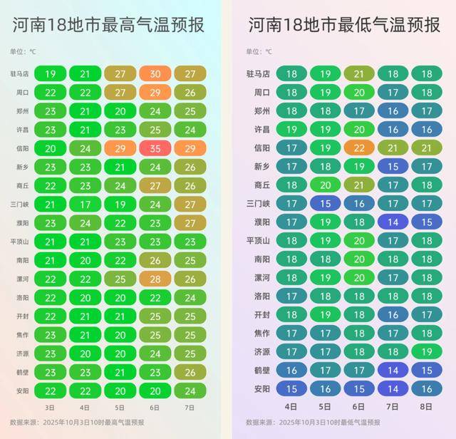 许昌市天气预报15天在线