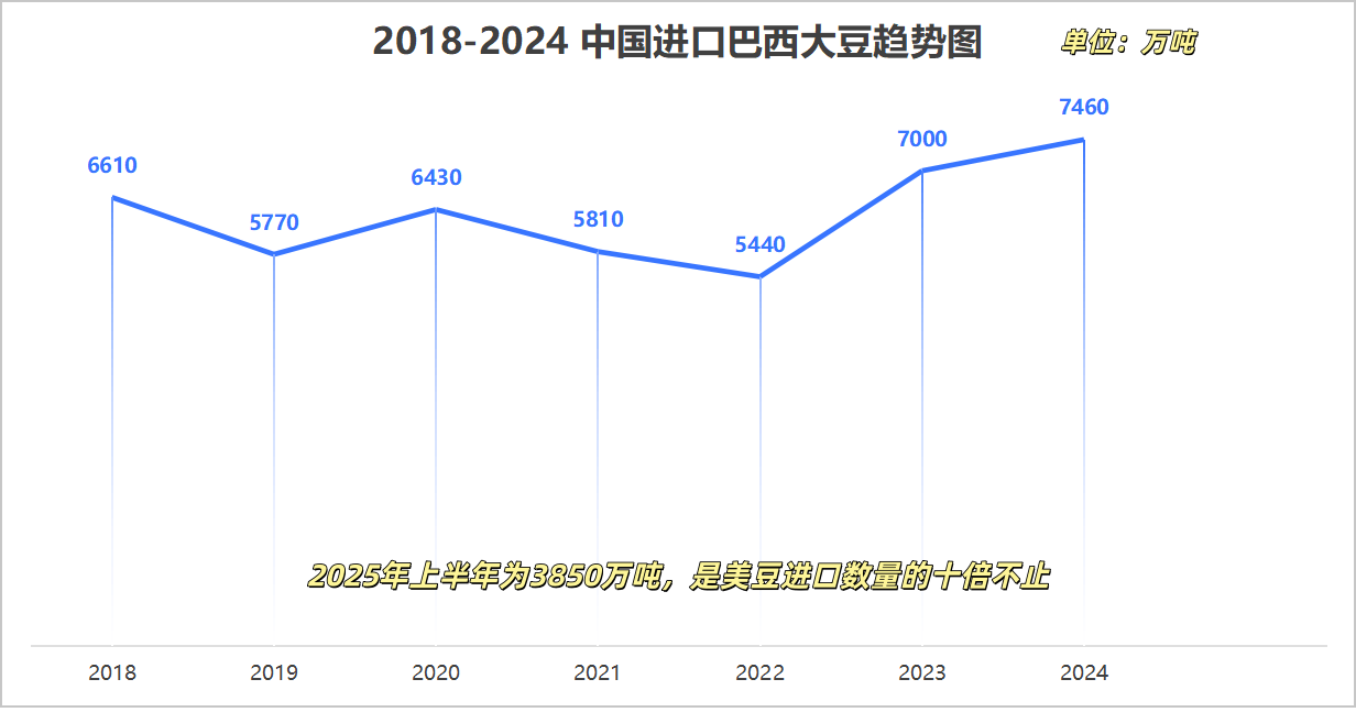 合川老农民：对华大豆出口清零，美国豆农成了MAGA的垫脚石？