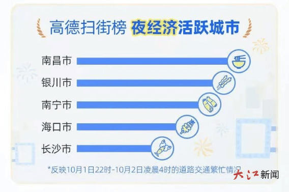 这个国庆假期，江西文旅何以“火出圈”？