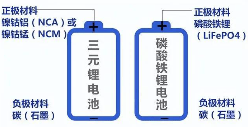 只用了3年，中国人就把磷酸铁锂捧上了王座。