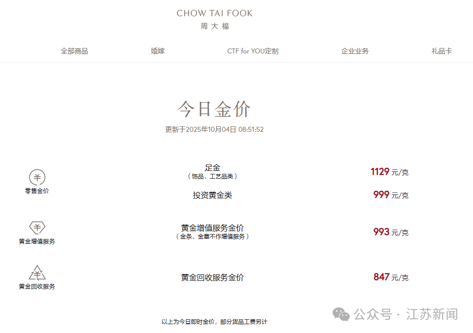 金价，彻底爆了：今年已涨超48%！网友：显著增加结婚成本，“越等越贵”！机构：还有上涨空间