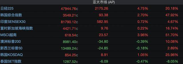 港股风向标｜恒指缩量回调失守27000点 假期日历效应影响显现