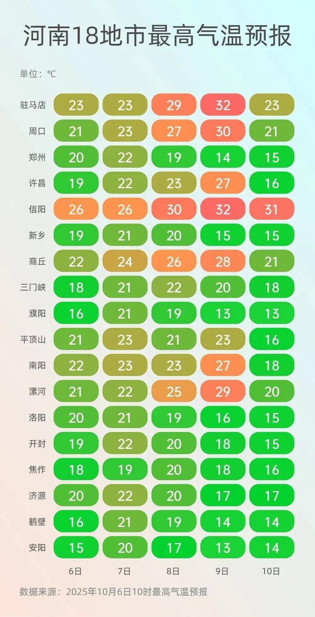 神预判！第一波返程的“聪明人”在高速上精准相遇