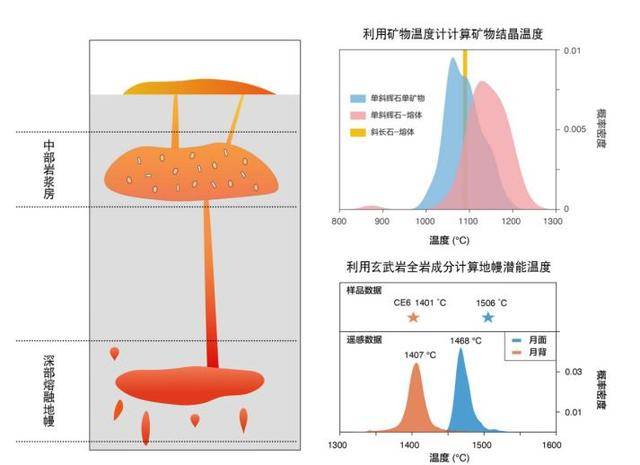 北大科学家对月球有重大发现