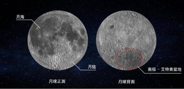 北大科学家对月球有重大发现