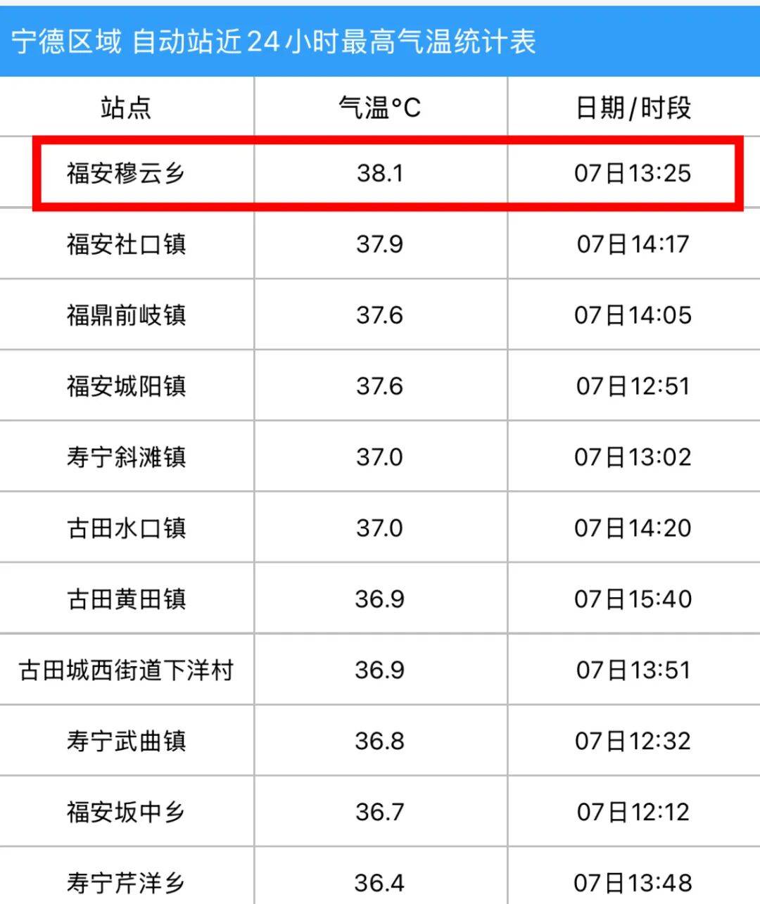 宁溪天气预报今日情况