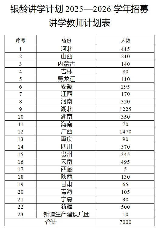 多地发文招人：只要退休的