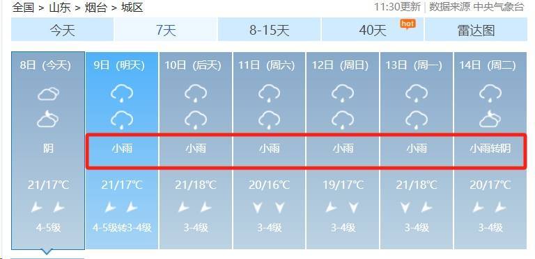 大雨局部暴雨！今起6天山东持续阴雨！烟台局部大雨