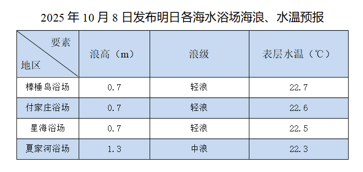 今夜连续性降雨开始 气温下降注意保暖