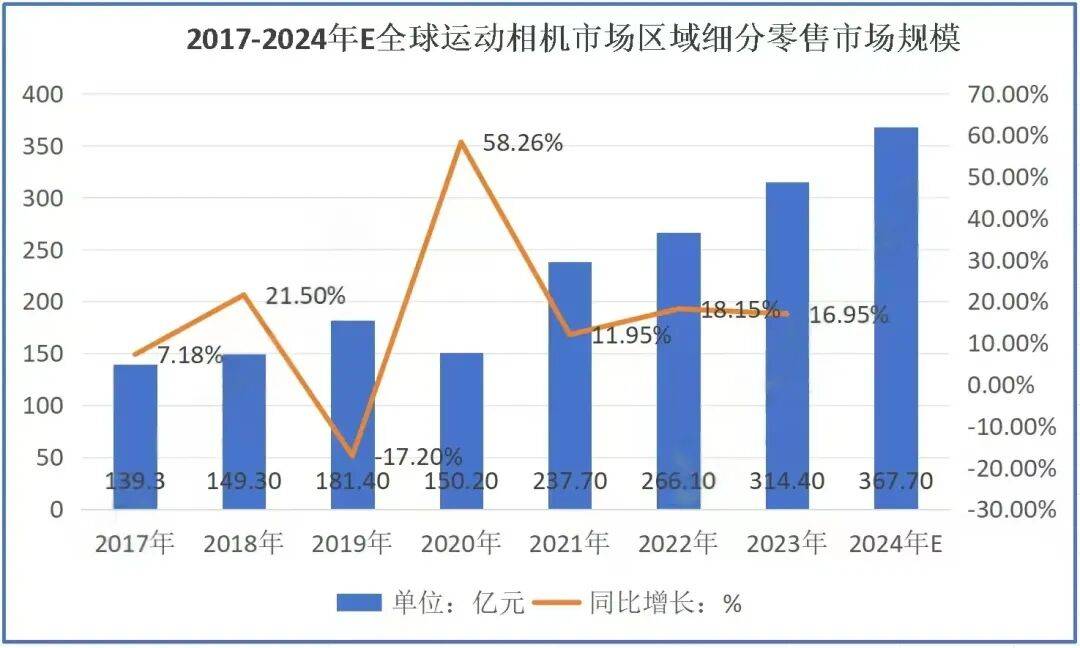 大疆突然狂降价！究竟发生了什么？