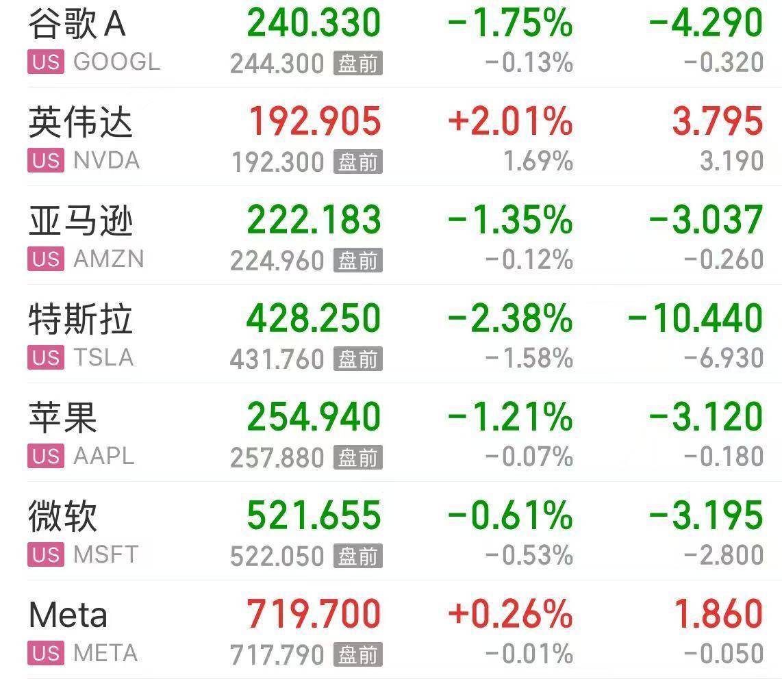 英伟达股价创新高，市值达4.73万亿美元！白银大涨4%，历史首次突破50美元！今年涨幅逾70%，超过黄金
