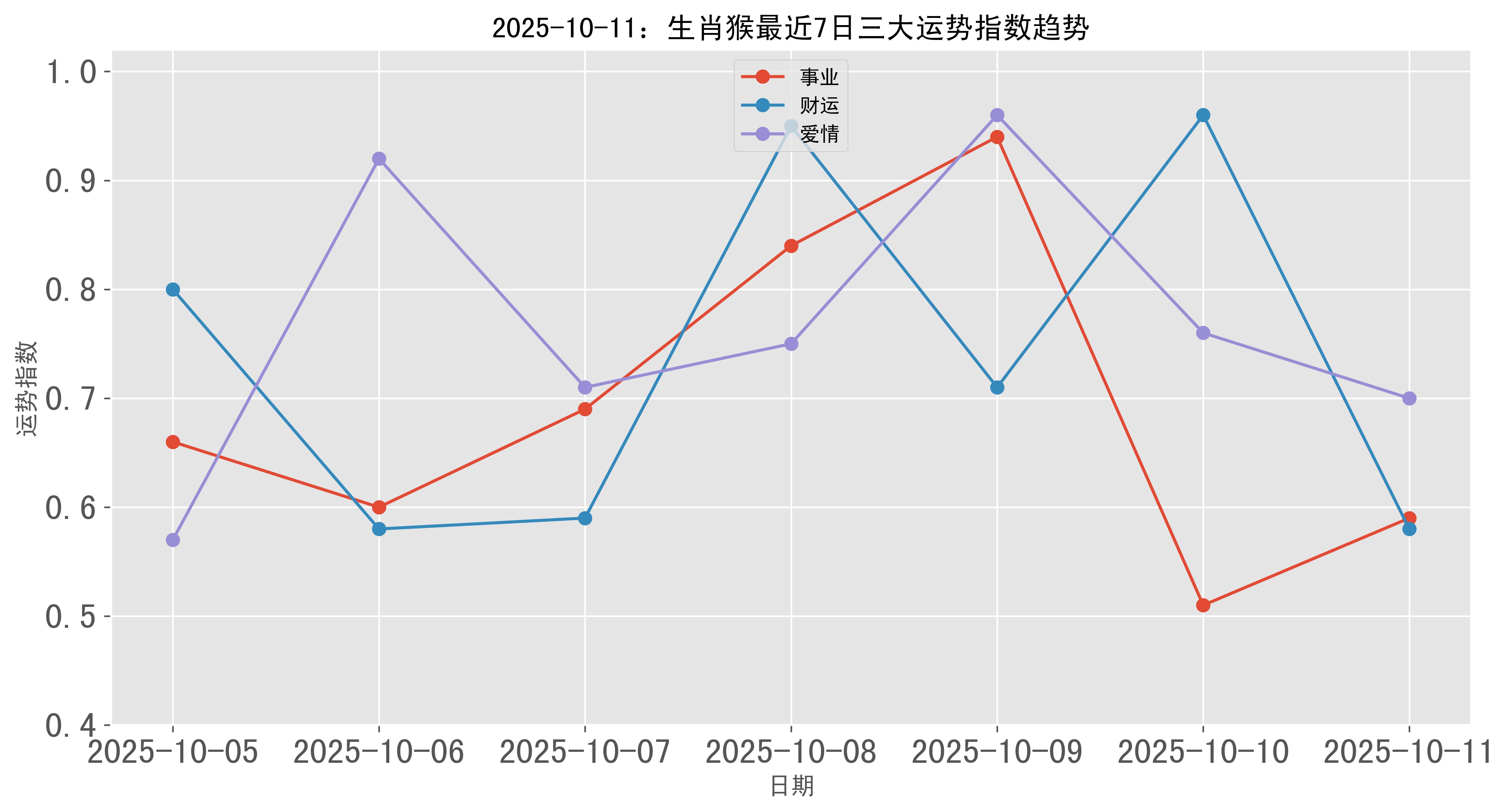 猴的生肖运势2025年(生肖猴未来5年运势)