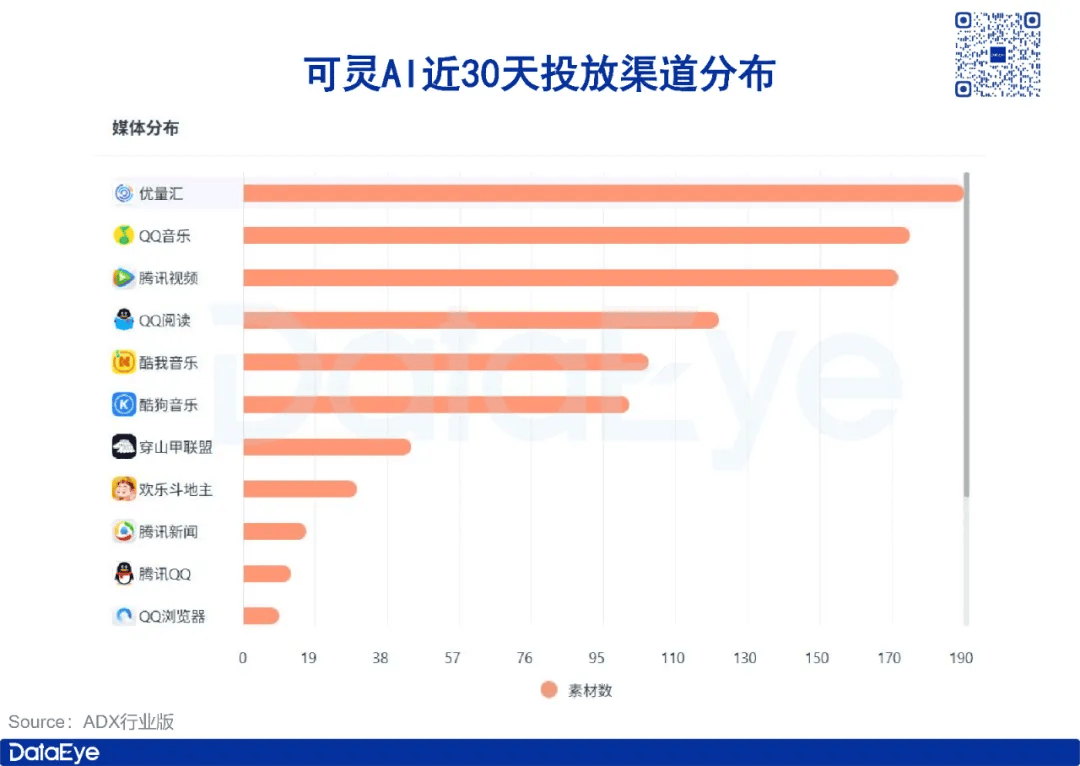 阿里上线内容创作AI，对标即梦、可灵三国杀？