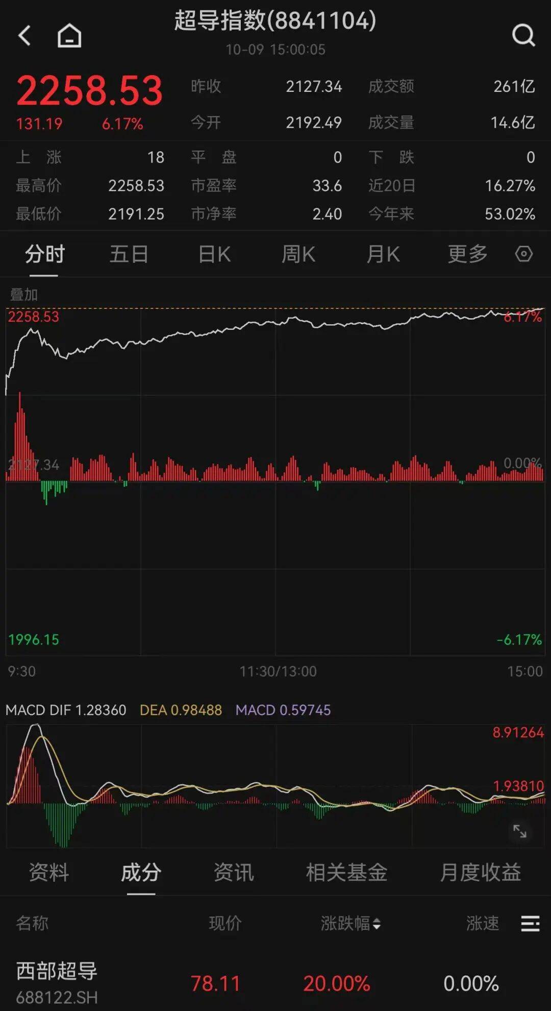 BEST项目引爆两大板块！谁在参与？
