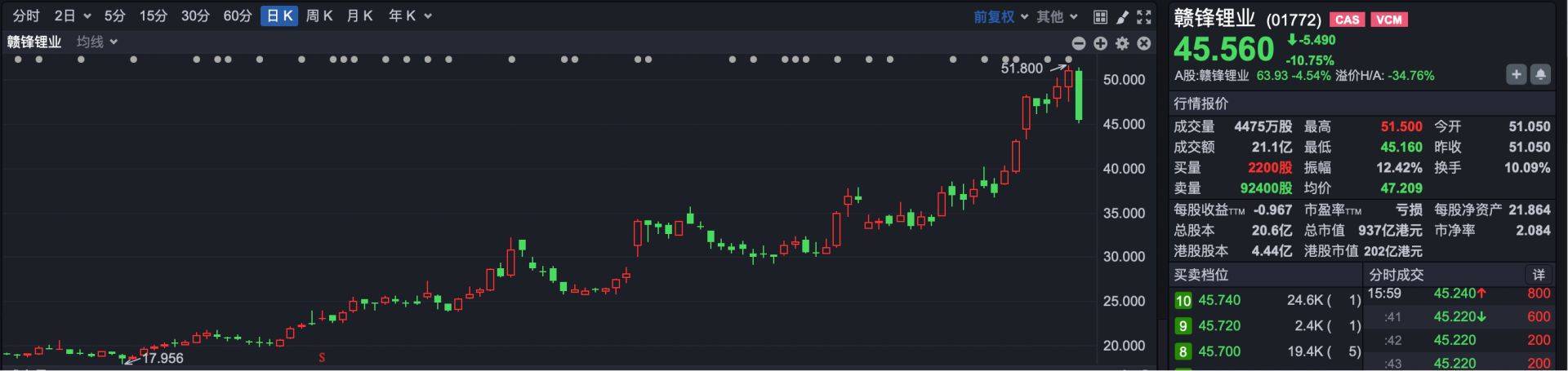 港股速报 | 港股突发 恒生科技指数跌超3% 未来机会在哪儿？