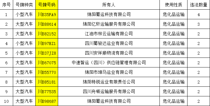绵阳警方曝光!唐某、喻某刚、宋某东…… 绵阳警方曝光!唐某、喻某刚、宋某东……