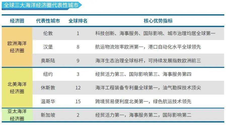 城市24小时 | 海上竞速，深圳如何追上海？