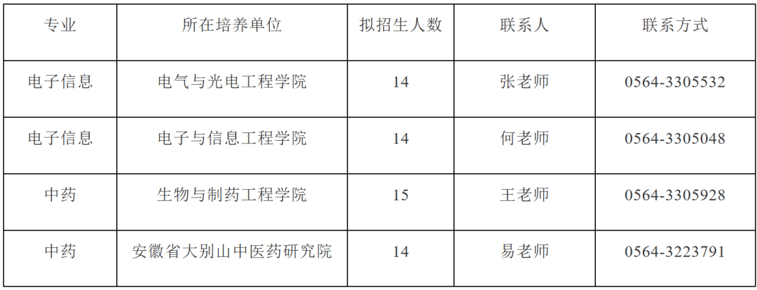 皖西学院2026年硕士研究生招生简章发布