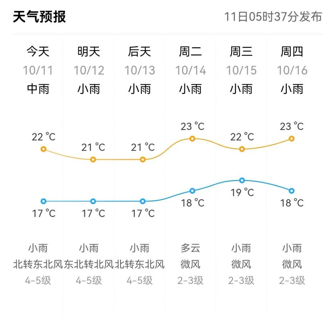 文登南海天气预报马上知