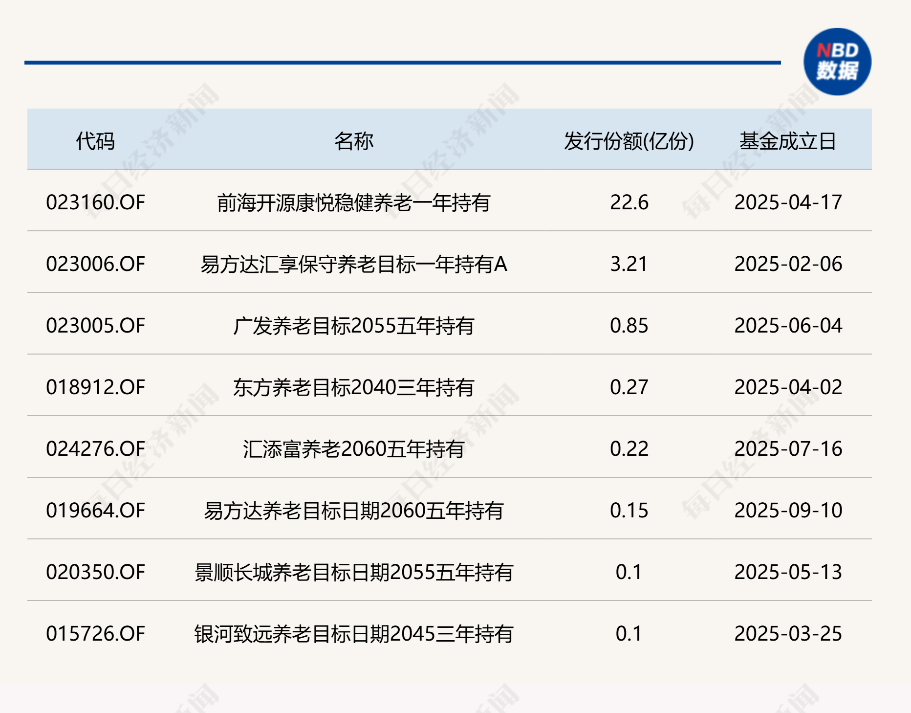 养老星球 | 前三季度20只养老目标基金收益超30%