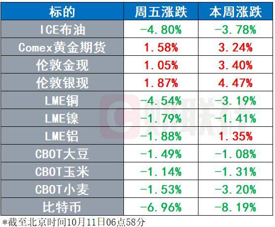 美联储主席遴选完成11进5 黄仁勋再度减持英伟达 | 环球市场