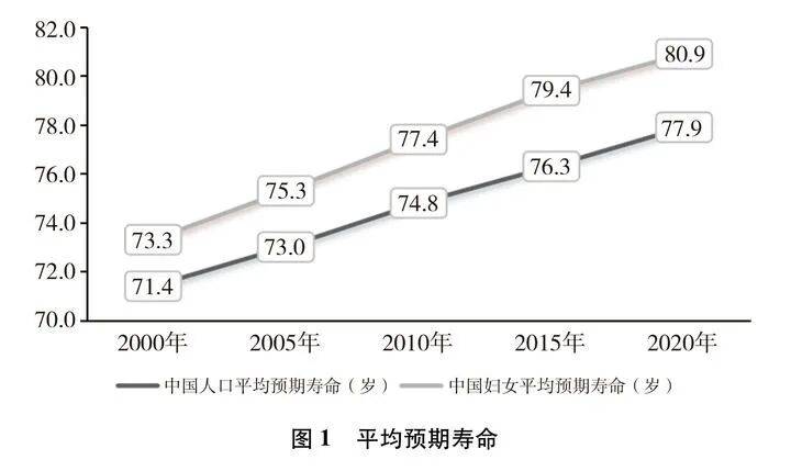 《新时代中国推进妇女全面发展的实践与成就》白皮书，全文来啦！