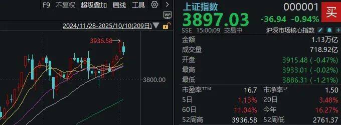 不必自己吓自己！明天A股的应对思路就在这里