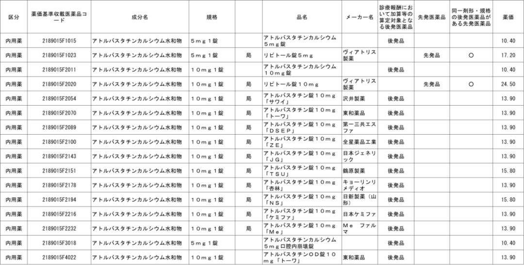 网传医保可报销药品仅占 2%？真相竟然是——