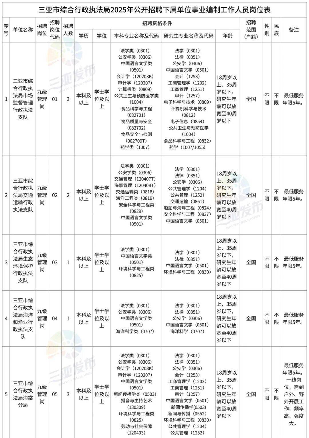 事业编！正在报名→