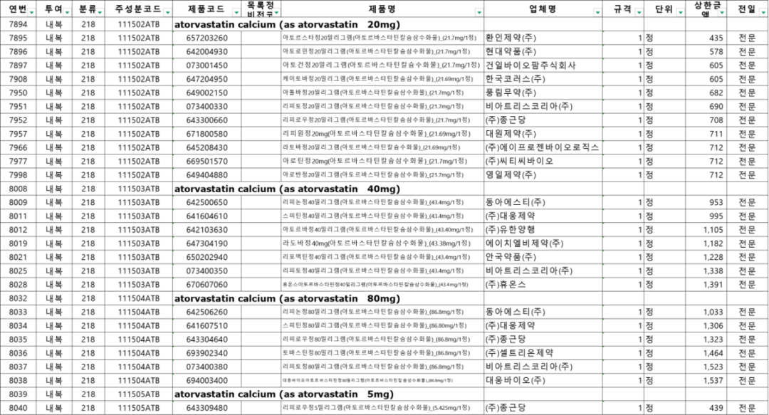 网传医保可报销药品仅占 2%？真相竟然是——