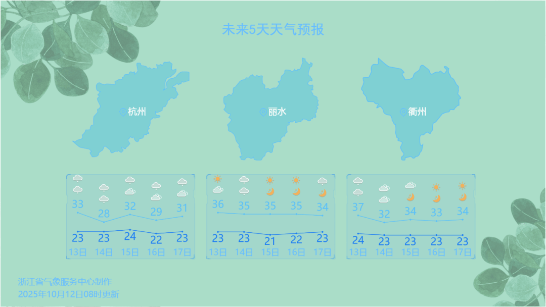 直降15℃！强劲冷空气要来了！浙江降温时间确认