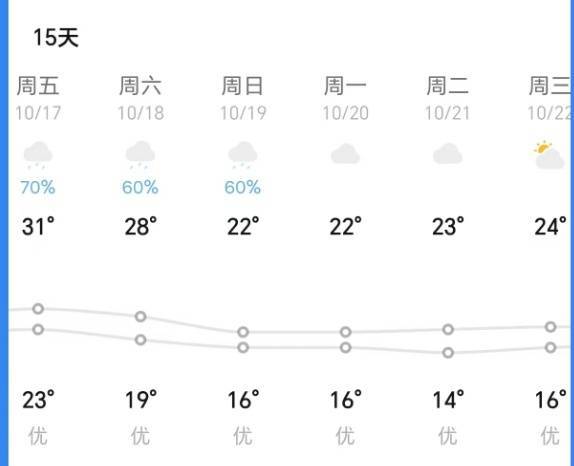 太离谱！杭州有记录以来首次出现！马上将大范围影响，这次极猛......