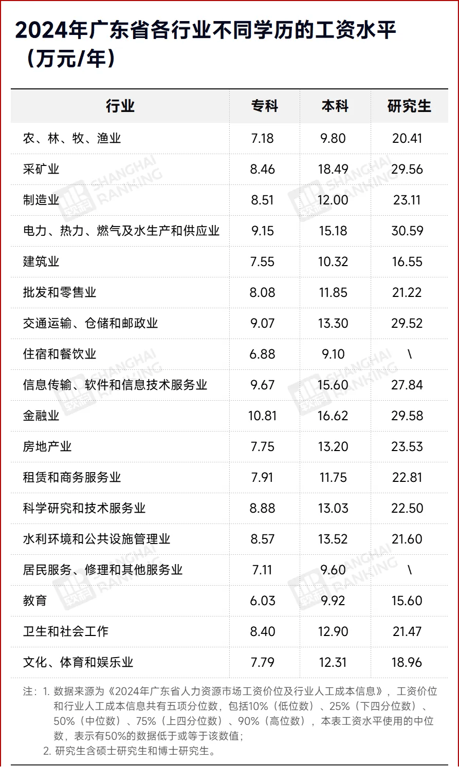 乐鱼体育- 乐鱼体育官网- APP世界杯指定平台官宣：本硕薪资差10万！考研 VS 留学如何选择？