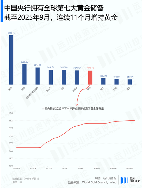 川普越凶，黄金越猛