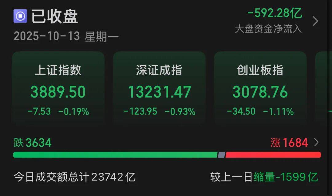 关税冲击再袭，A股将如何走？