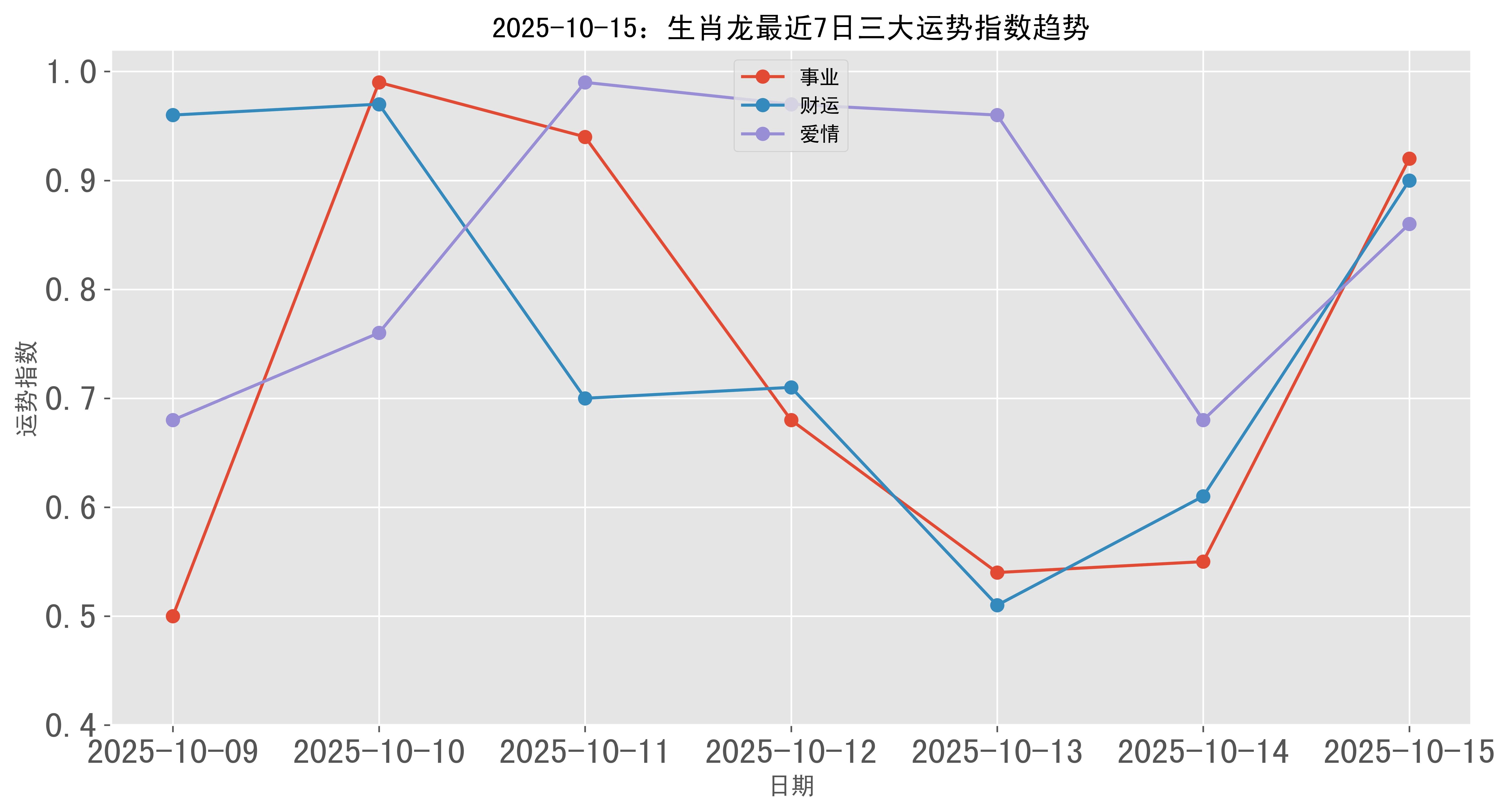 2025生肖龙四月的运势(属龙2021年4月运势完整版)