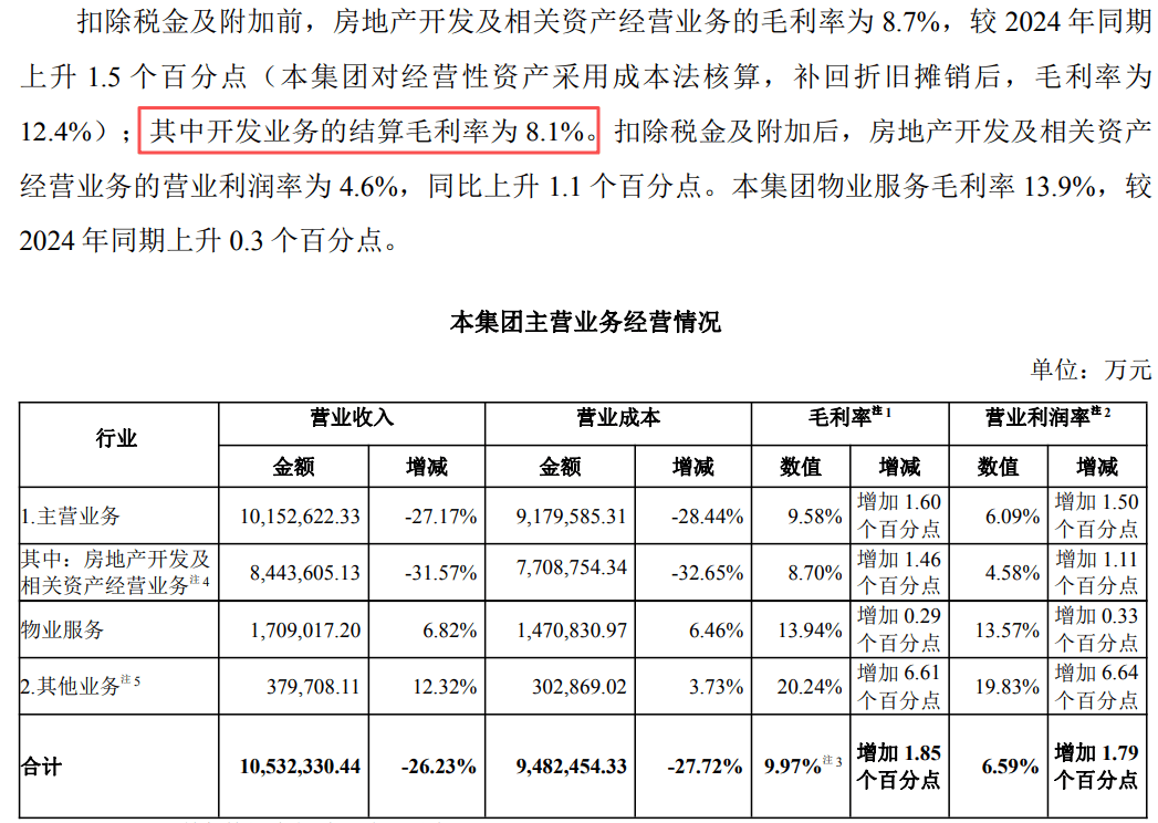 从“失联”到辞职！万科高层震荡背后