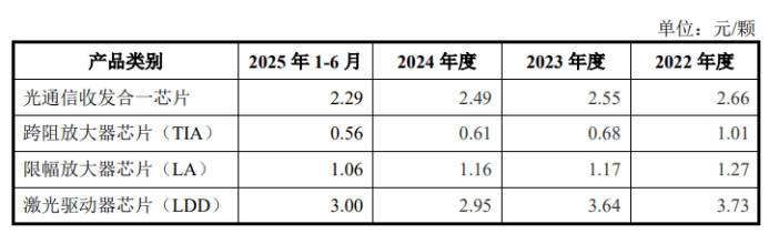 “闪电”上会遇阻后不到一个月，优讯股份将再度上会！多重问题仍待解