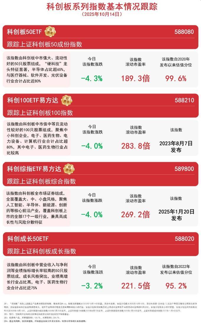 半导体、软件板块集体回调，关注科创板50ETF（588080）等产品投资机会