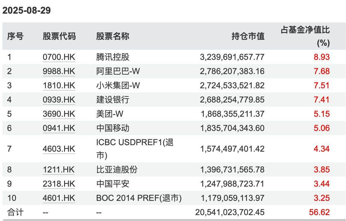 南向资金大举抄底 两只港股基金“吸金”近百亿港元成最大赢家