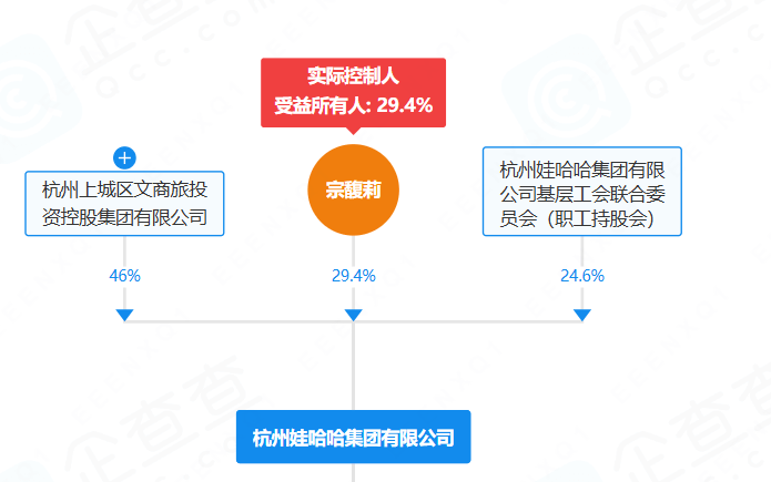 宗馥莉和娃哈哈，眼下局面是“二选一” || 深度